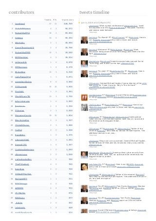 Social Media for CFOs  - FEI Summit