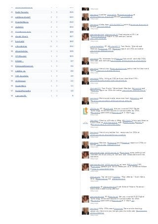 Social Media for CFOs  - FEI Summit