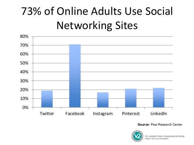 Social Media Site Usage 2014 Pew Research Center | social media site usage 2014 pew research center Social Media Site Usage 2014 Pew Research Center | social media site usage 2014 pew research center