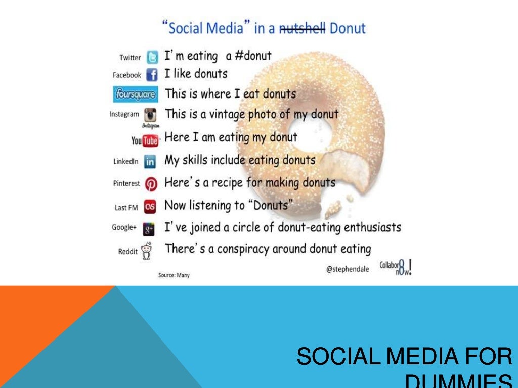 Social Media for Dummies GAGetsSocial