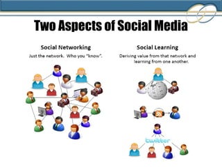 Two Aspects of Social Media 