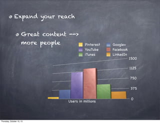 Expand your reach
Great content -->
more people
0
375
750
1125
1500
Users in millions
Pinterest Google+
YouTube Facebook
iTunes LinkedIn
Thursday, October 10, 13
 
