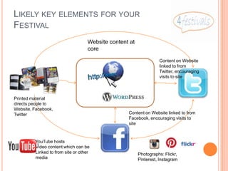 LIKELY KEY ELEMENTS FOR YOUR
FESTIVAL
                                    Website content at
                                    core

                                                                   Content on Website
                                                                   linked to from
                                                                   Twitter, encouraging
                                                                   visits to site



Printed material
directs people to
Website, Facebook,
Twitter                                            Content on Website linked to from
                                                   Facebook, encouraging visits to
                                                   site



         YouTube hosts
         Video content which can be
         Linked to from site or other                    Photographs: Flickr,
         media                                           Pinterest, Instagram
 