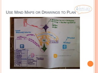 USE MIND MAPS OR DRAWINGS TO PLAN
 