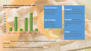 Social media for food and beverages industry | PPTX