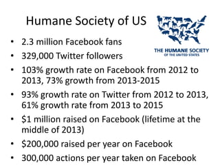 Humane Society of US
• 2.3 million Facebook fans
• 329,000 Twitter followers
• 103% growth rate on Facebook from 2012 to
2013, 73% growth from 2013-2015
• 93% growth rate on Twitter from 2012 to 2013,
61% growth rate from 2013 to 2015
• $1 million raised on Facebook (lifetime at the
middle of 2013)
• $200,000 raised per year on Facebook
• 300,000 actions per year taken on Facebook
 