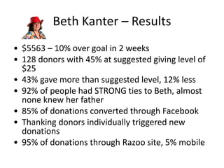 Beth Kanter – Results
• $5563 – 10% over goal in 2 weeks
• 128 donors with 45% at suggested giving level of
$25
• 43% gave more than suggested level, 12% less
• 92% of people had STRONG ties to Beth, almost
none knew her father
• 85% of donations converted through Facebook
• Thanking donors individually triggered new
donations
• 95% of donations through Razoo site, 5% mobile
 