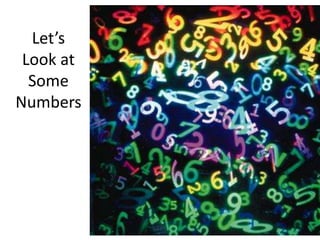 Let’s
Look at
Some
Numbers
 