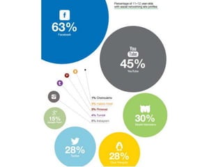 A Safe Space? Social media for Girlguiding