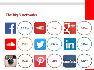 The big 9 networks 
 