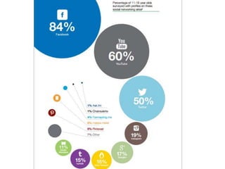 A Safe Space? Social media for Girlguiding
