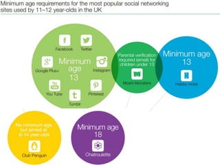 A Safe Space? Social media for Girlguiding