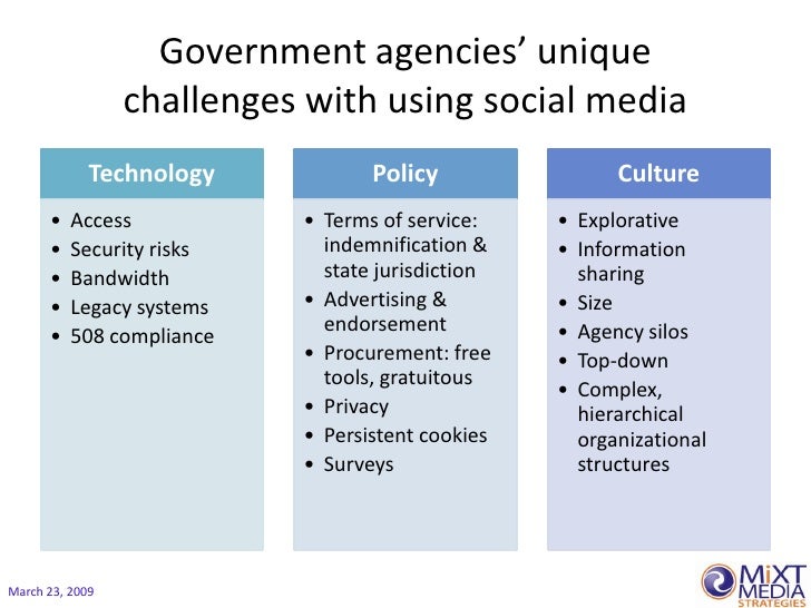 Social Media For Government 3.23.09