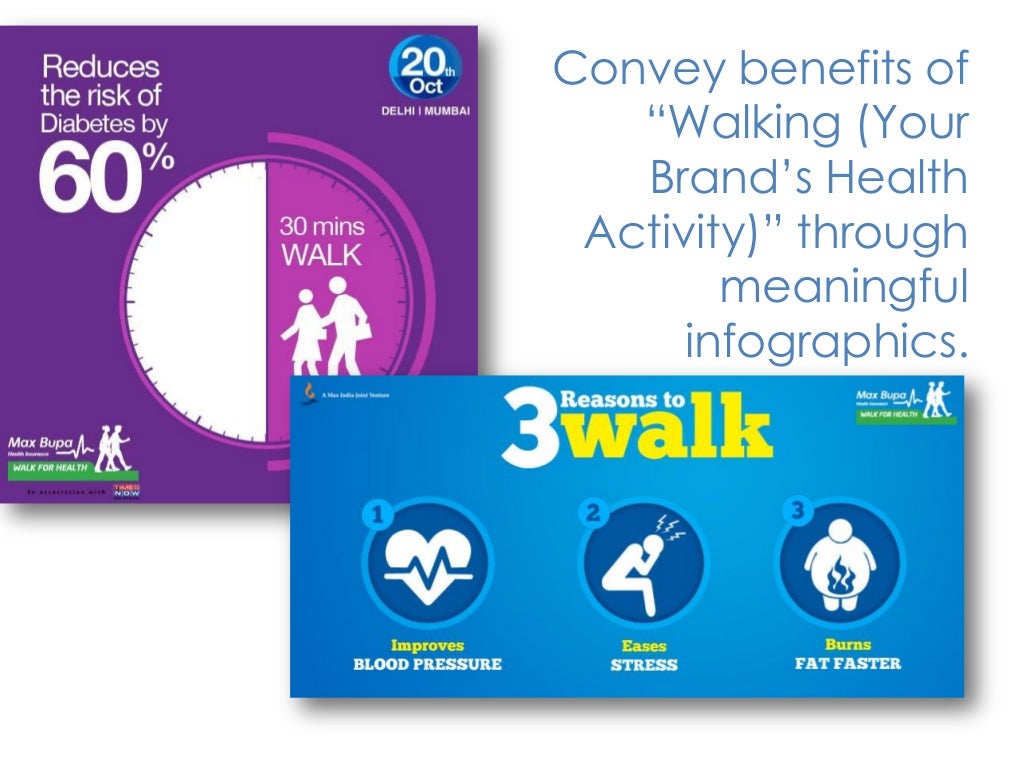 Convey benefits of “Walking (Your