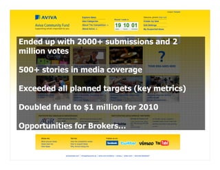 Ended up with 2000+ submissions and 2
million votes

500+ stories in media coverage

Exceeded all planned targets (key met...