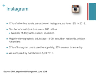 +
Instagram
 17% of all online adults are active on Instagram, up from 13% in 2012.
 Number of monthly active users: 200 million
 Number of daily active users: 75 million
 Majority demographics: adults age 18-29, suburban residents, African
Americans
 57% of Instagram users use the app daily, 35% several times a day
 Was acquired by Facebook in April 2012.
Source: DMR, expandedramblings.com, June 2014
 