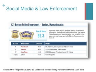+
Social Media & Law Enforcement
Source: MHP Programs List.com, “50 Most Social Media Friendly Police Departments”, April 2013
 