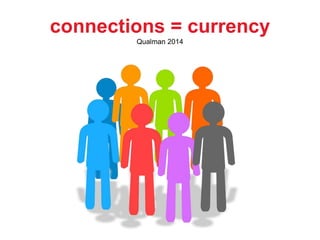 connections = currency
Qualman 2014
 