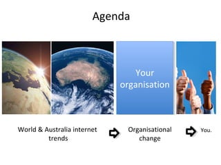 Agenda
World & Australia internet
trends
Organisational
change
You.
Your
organisation
Your
organisation
 