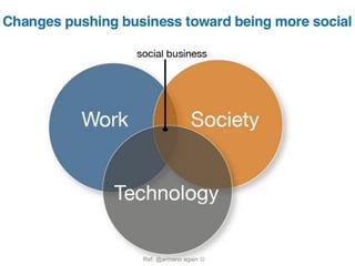 Ref: @armano again 
 