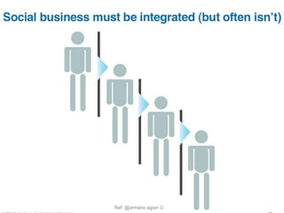 Ref: @armano again 
 