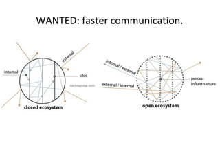WANTED: faster communication.
 