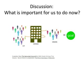 Discussion:
What is important for us to do now?
 