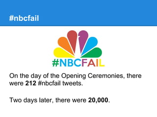 #nbcfail




On the day of the Opening Ceremonies, there
were 212 #nbcfail tweets.

Two days later, there were 20,000.
 