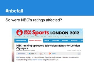 #nbcfail
So were NBC's ratings affected?
 