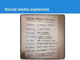Social media explained.
 