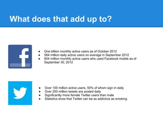 What does that add up to?


      ●    One billion monthly active users as of October 2012
      ●    584 million daily active users on average in September 2012
      ●    604 million monthly active users who used Facebook mobile as of
           September 30, 2012




       ●   Over 100 million active users, 50% of whom sign in daily
       ●   Over 250 million tweets are posted daily
       ●   Significantly more female Twitter users than male
       ●   Statistics show that Twitter can be as addictive as smoking
 