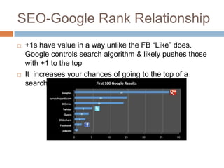 SEO-Google Rank Relationship
   +1s have value in a way unlike the FB “Like” does.
    Google controls search algorithm & likely pushes those
    with +1 to the top
   It increases your chances of going to the top of a
    search.
 
