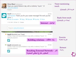 Tweet mentioning
                                    touch
                                         @touch ‫تغريدة تذكر‬



                                      Reply from touch
                                      @touch ‫إيجابة من‬
                Interact - ‫تواصل‬




                                        Favorite
 Building relations – ‫بناء عالقات‬       ‫تغريدة مفضلة‬



                                         Retweet
Reaching External Network– ‫نشر‬           ‫رتويت‬
‫المحتوى خارج شبكتي المحدودة‬
 
