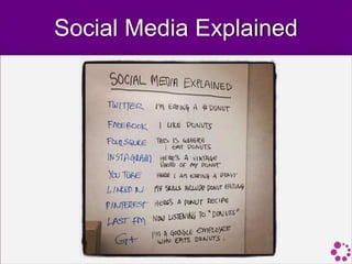Social Media Explained
 