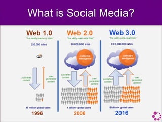 What is Social Media?
 