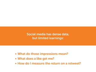 Social media has dense data,
but limited learnings:
What do those impressions mean?
What does a like get me?
How do I measure the return on a retweet?
 