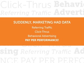 Referring Traffic
Click-Thrus Behavio
Adverti
PAY PER PERFORMA
Referring Traffic
Click-Thrus Be
Ad
oral
sing
SUDDENLY, MARKETING HAD DATA
Referring Traffic
Click-Thrus
Behavioral Advertising
PAY PER PERFORMANCE!
 