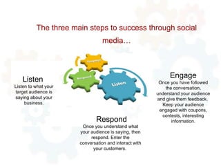 The three main steps to success through social media… Listen  Listen to what your target audience is saying about your business. Respond Once you understand what your audience is saying, then respond. Enter the conversation and interact with your customers.   Engage Once you have followed the conversation, understand your audience and give them feedback.  Keep your audience engaged with coupons, contests, interesting information. 