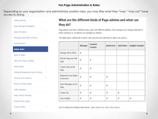 Fan Page Administration & Roles:
Depending on your organization and administrator position roles, you may filter what they “may” “may not” have
access to doing.
 