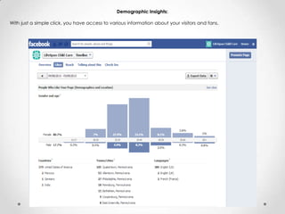 Demographic Insights:
With just a simple click, you have access to various information about your visitors and fans.
 