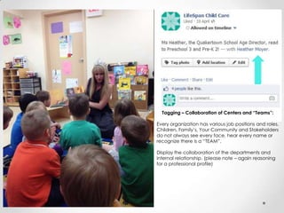 Tagging – Collaboration of Centers and “Teams”:
Every organization has various job positions and roles.
Children, Family’s, Your Community and Stakeholders
do not always see every face, hear every name or
recognize there is a “TEAM”.
Display the collaboration of the departments and
internal relationship. (please note – again reasoning
for a professional profile)
 