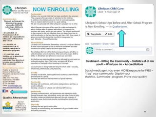 Enrollment – Hitting the Community – Statistics of at risk
youth – What you do – Accreditations
Social media gets you even MORE exposure for FREE –
“Tag” your community, Display your
statistics, Summarize program, Prove your quality
 