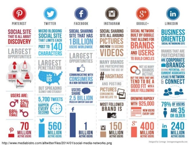 social media marketing and private investigation dont be left behi media fact sheets