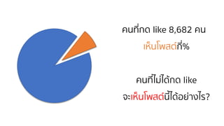 คนที่กด like 8,682 คน
เห็นโพสต์กี่%
คนที่ไม่ได้กด like
จะเห็นโพสต์นี้ได้อย่างไร?
 
