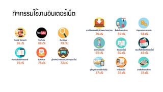 ¡Ô¨¡ÃÃÁãª้§Ò¹ÍÔ¹àµÍÃ์à¹็µ
 