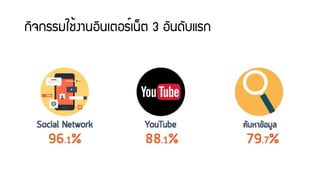 ¡Ô¨¡ÃÃÁãª้§Ò¹ÍÔ¹àµÍÃ์à¹็µ 3 ÍÑ¹´ÑºáÃ¡
 