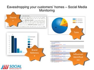 Eavesdropping your customers’ homes – Social Media Monitoring Themes Brand Reference Tone Influencer Identification 