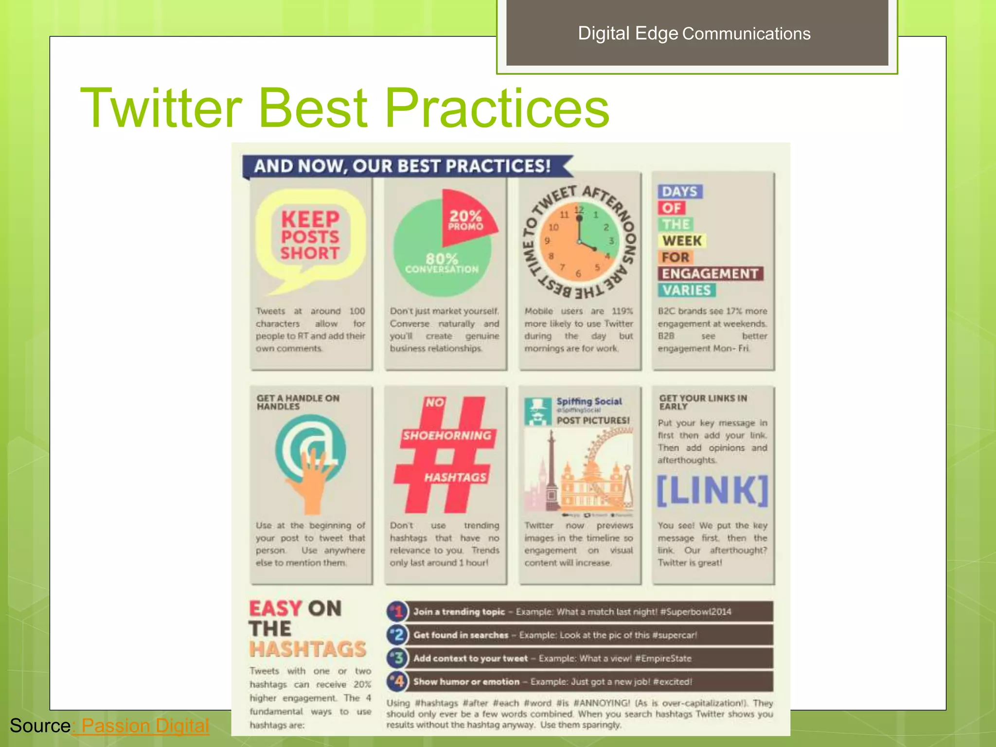 Twitter Best Practices
Source: Passion Digital
Digital Edge Communications
 