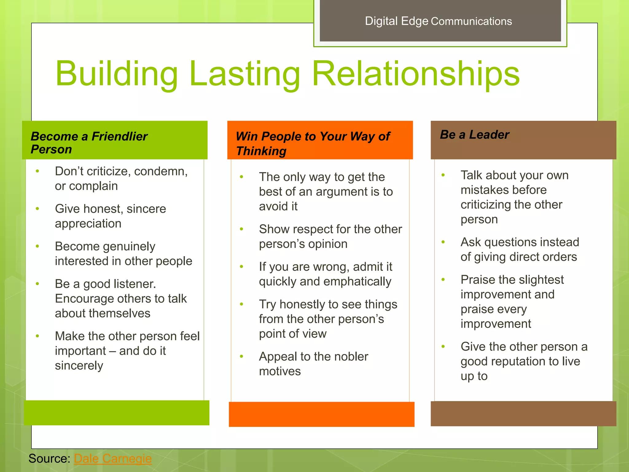 Building Lasting Relationships
Become a Friendlier
Person
Win People to Your Way of
Thinking
Be a Leader
Source: Dale Carnegie
• Don’t criticize, condemn,
or complain
• Give honest, sincere
appreciation
• Become genuinely
interested in other people
• Be a good listener.
Encourage others to talk
about themselves
• Make the other person feel
important – and do it
sincerely
• Talk about your own
mistakes before
criticizing the other
person
• Ask questions instead
of giving direct orders
• Praise the slightest
improvement and
praise every
improvement
• Give the other person a
good reputation to live
up to
• The only way to get the
best of an argument is to
avoid it
• Show respect for the other
person’s opinion
• If you are wrong, admit it
quickly and emphatically
• Try honestly to see things
from the other person’s
point of view
• Appeal to the nobler
motives
Digital Edge Communications
 