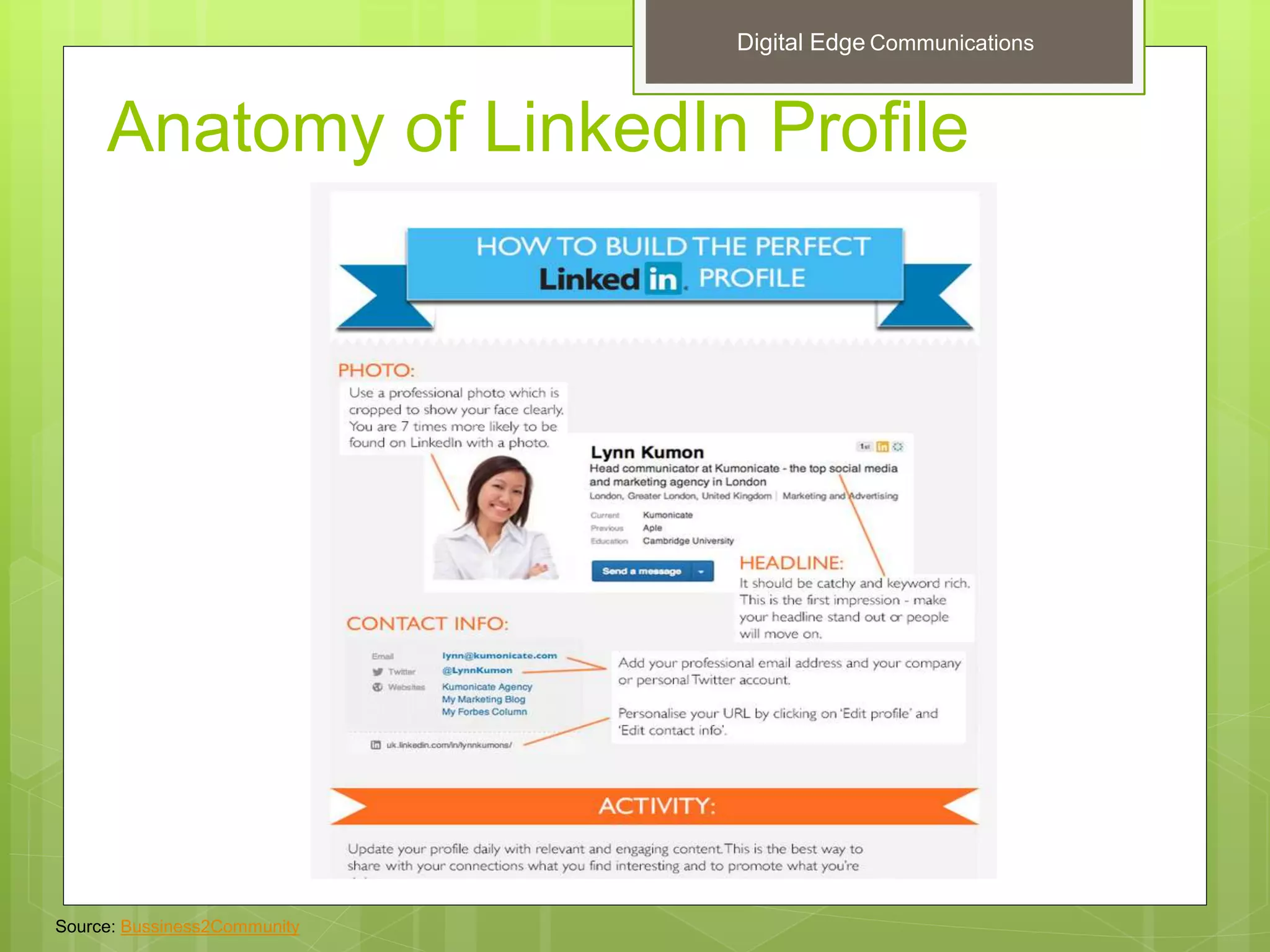 Anatomy of LinkedIn Profile
Source: Bussiness2Community
Digital Edge Communications
 